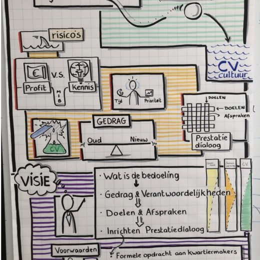 Zakelijk tekenen | visueel verhaal